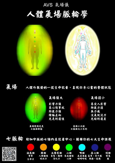 氣場儀原理|教你兩隻手型態的克里安相機的原理及危險性 克里安相機在科學。